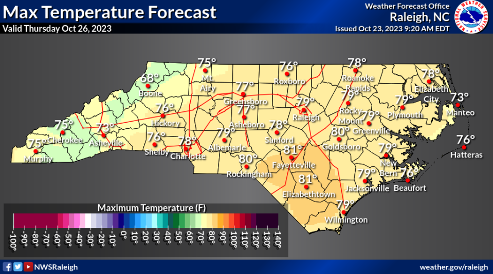 Highs rebound into the 80s, perhaps by mid-week.