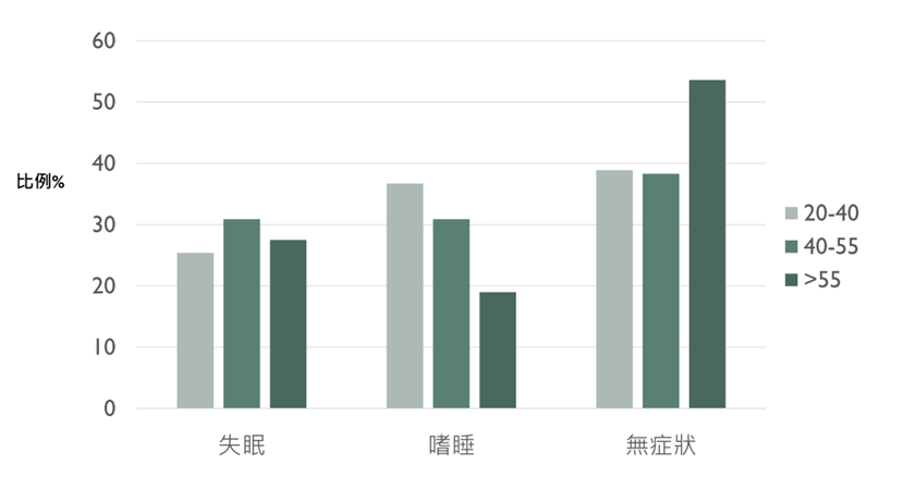 近年研究顯示，睡眠呼吸中止症的症狀與病因因人而異，新興的個人化治療方法，例如上呼吸道手術、藥物治療，可以針對不同的病因來處置，病人的接受度更高。（圖／國衛院提供）