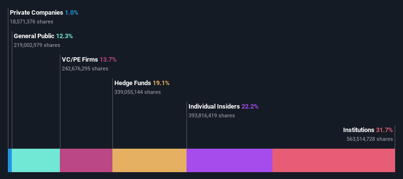 ownership-breakdown