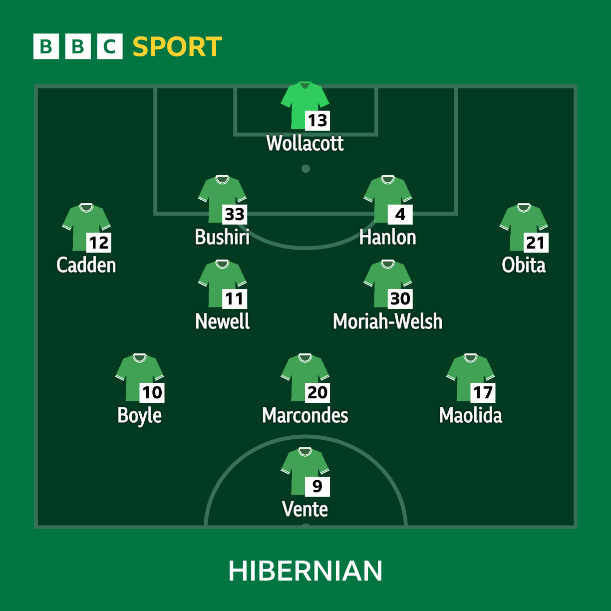 Hibs XI