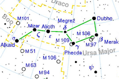 <span class="caption">The Plough or Big Dipper within the constellation of Ursa Major.</span> <span class="attribution"><a class="link " href="https://en.wikipedia.org/wiki/Big_Dipper#/media/File:Ursa_Major_constellation_detail_map.PNG" rel="nofollow noopener" target="_blank" data-ylk="slk:SAE1962/Wikipedia;elm:context_link;itc:0;sec:content-canvas">SAE1962/Wikipedia</a>, <a class="link " href="http://creativecommons.org/licenses/by-sa/4.0/" rel="nofollow noopener" target="_blank" data-ylk="slk:CC BY-SA;elm:context_link;itc:0;sec:content-canvas">CC BY-SA</a></span>