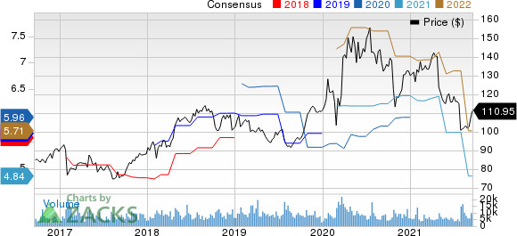 Citrix Systems, Inc. Price and Consensus