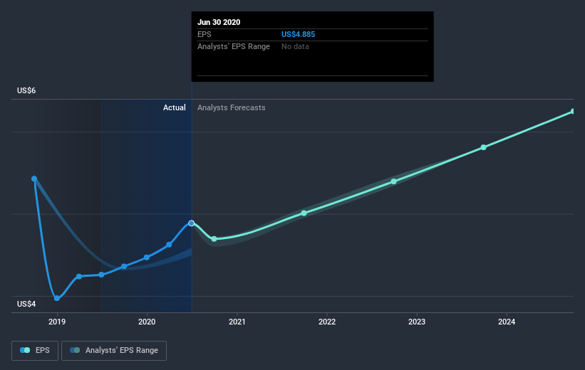 earnings-per-share-growth