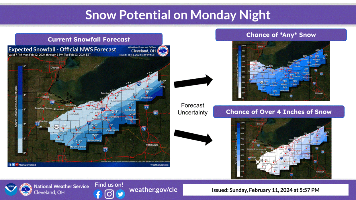 There is a potential for snowfall Monday evening into Tuesday morning, according to information from the National Weather Service.