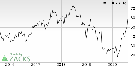 Atlas Air Worldwide Holdings PE Ratio (TTM)