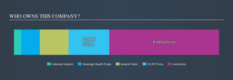 NYSE:BE Ownership Summary, October 28th 2019