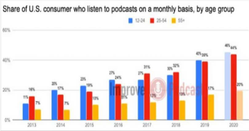 （圖／翻攝自improvepodcast網站）