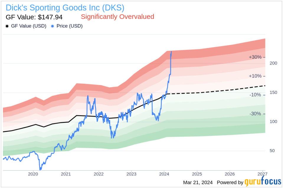 Insider Sell: EVP, Chief Technology Officer Vladimir Rak Sells 3,748 Shares of Dick's Sporting Goods Inc (DKS)