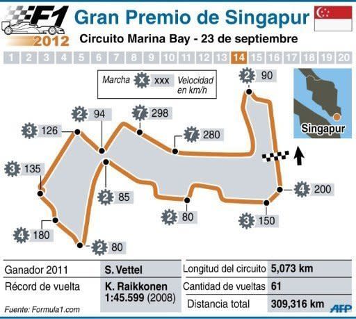 Presentación del circuito de Marina Bay, donde este domingo 23 de septiembre se disputa el Gran Premio de Singapur de Fórmula 1, con un recorrido total de 309,316 kilómetros. (AFP | SR)