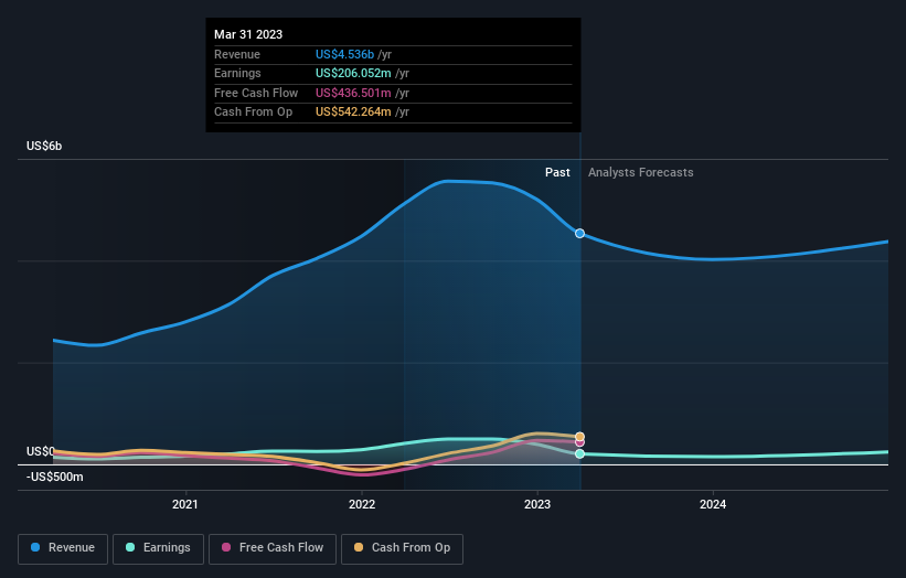 earnings-and-revenue-growth