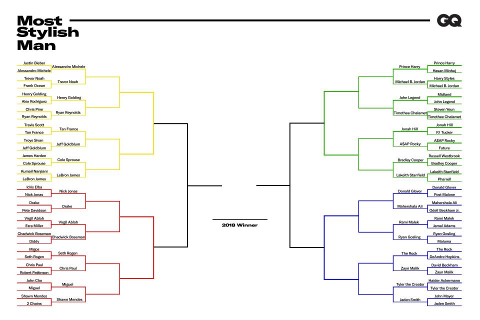 Where Goldblum, Golding, and LeBron collide: welcome <em>back</em> to the Waves bracket.