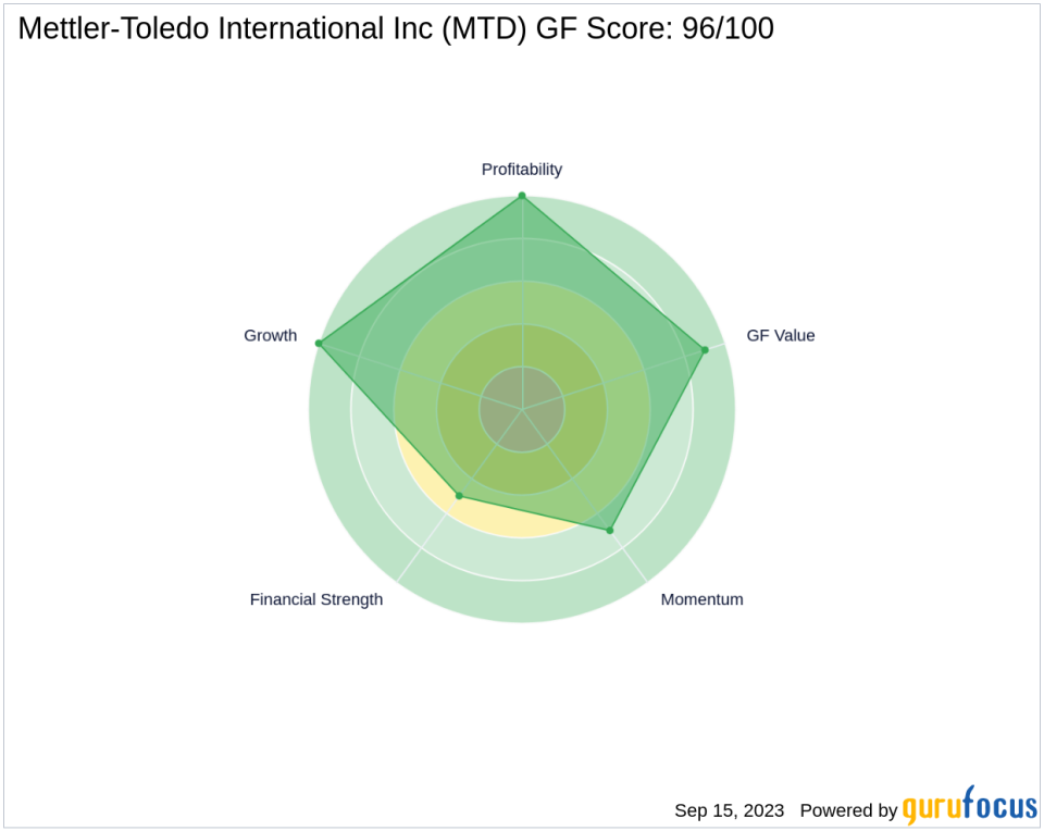 Unveiling the Investment Potential of Mettler-Toledo International Inc (MTD): A Comprehensive Analysis of Financial Strength and Growth Prospects