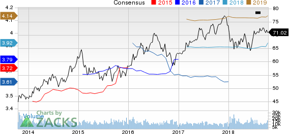 Top Ranked Income Stocks to Buy for October 16th