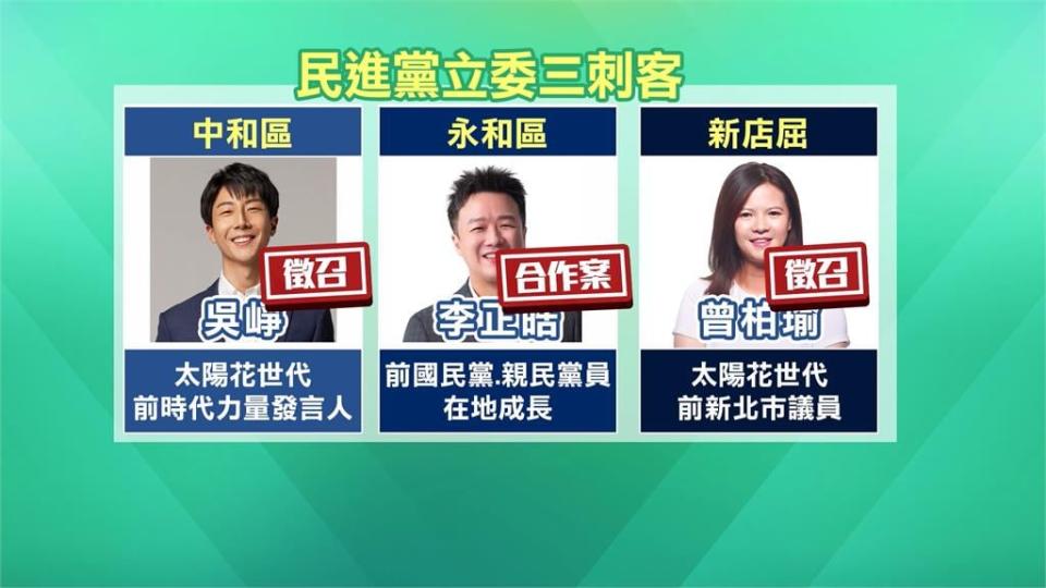 民進黨新北艱困選區找刺客　徵召李正皓、吳崢、曾柏瑜