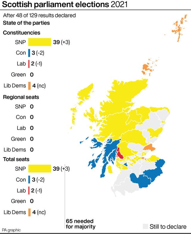 POLITICS Elections