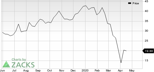 Kontoor Brands, Inc. Price