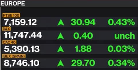 BBTV - Credit: Bloomberg TV