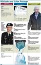 Graphic showing a timeline of events relating to the whistleblowing website Wikileaks, and the legal case against its founder Julian Assange
