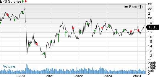 Kinder Morgan, Inc. Price and EPS Surprise