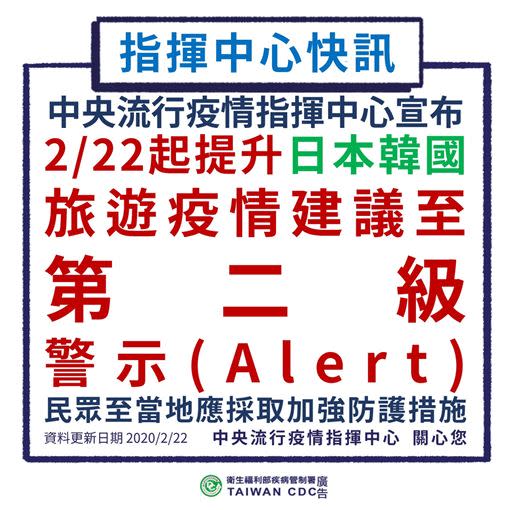 日本、韓國旅遊疫情升高至第二級「警示(Alert)」旅客須加強防護。（圖／中央疾病流行指揮中心提供）