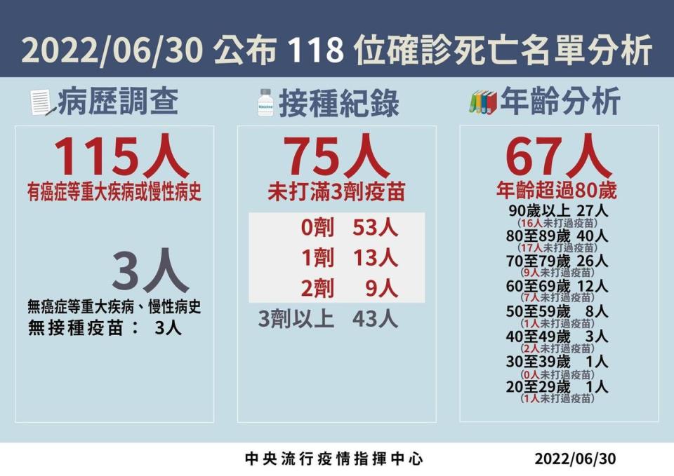 指揮中心說明最新疫情狀況。（指揮中心提供）