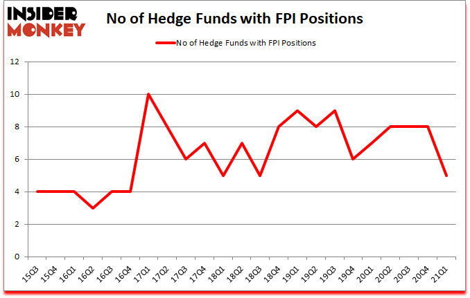 Is FPI A Good Stock To Buy?