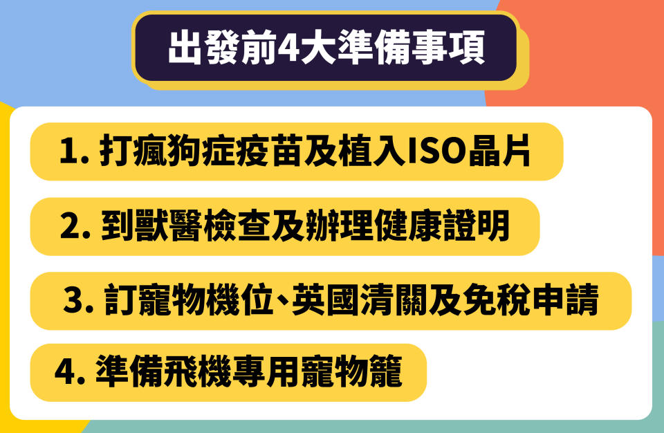 移民英國-寵物移民-寵物移民英國-bno移民英國-寵物移民英國手續-寵物移民英國價錢