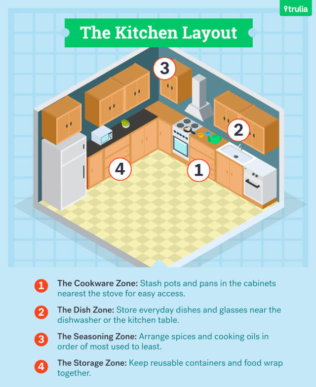 3 Ways to Arrange Your Kitchen Glassware