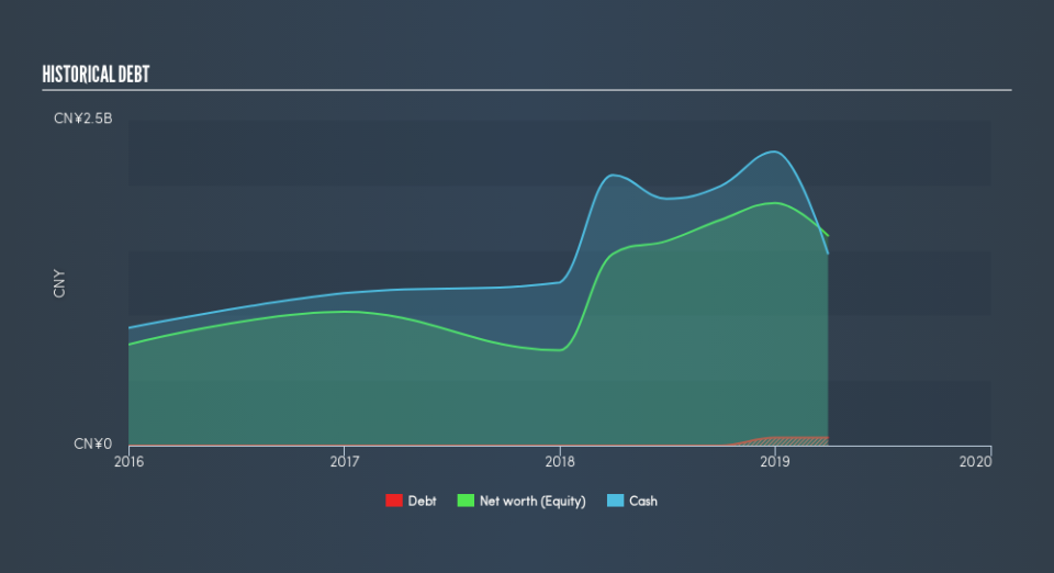 NYSE:GHG Historical Debt, July 29th 2019