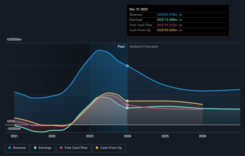 earnings-and-revenue-growth