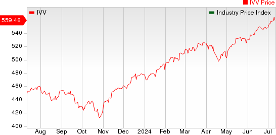 Large Cap Pharmaceuticals Industry 5YR % Return