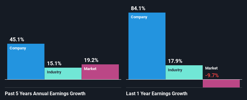 past-earnings-growth