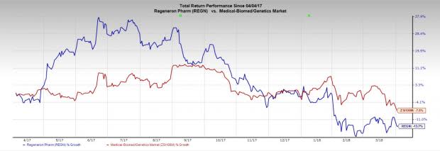 Regeneron and partner Sanofi's application for the label expansion of Dupixent has been accepted by the regulatory body in Europe. The application is also under review in the United States.