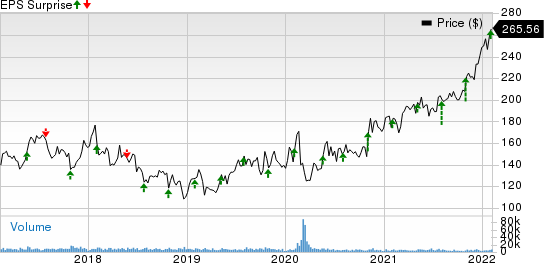 McKesson Corporation Price and EPS Surprise