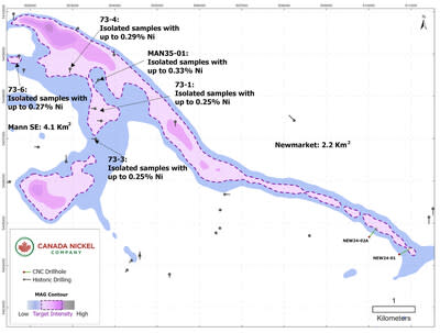 Figure 4 – Newmarket – Mann Southeast targets (CNW Group/Canada Nickel Company Inc.)