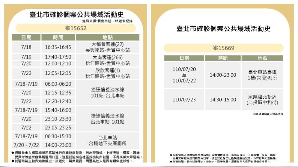 台北車站有3名清潔工染疫。（圖／台北市政府）