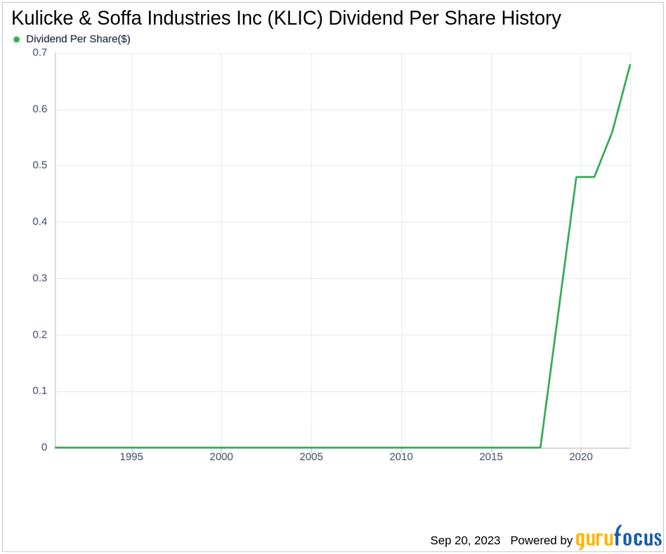 Unveiling the Dividend Performance of Kulicke & Soffa Industries Inc (KLIC)