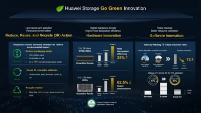 Towards green innovation (PRNewsfoto/HUAWEI)