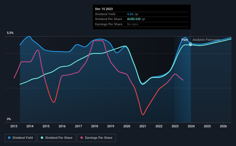 historic-dividend