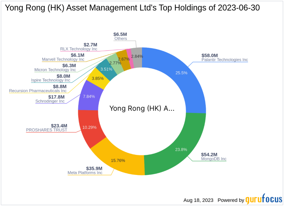 Yong Rong (HK) Asset Management Ltd Acquires New Stake in Applied Optoelectronics Inc