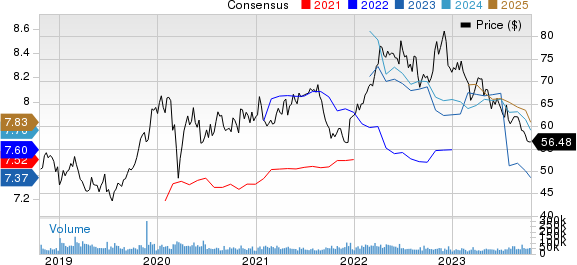 Bristol Myers Squibb Company Price and Consensus