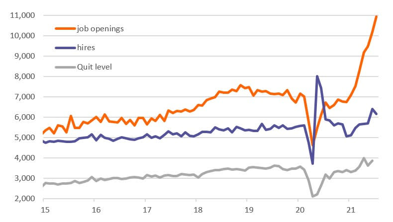 Demand for jobs remains stratospheric, JOLTS data suggests.