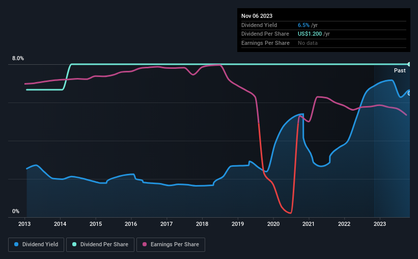 historic-dividend