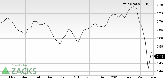 AB Volvo PS Ratio (TTM)