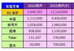 小米5 開箱 4G雙卡實測 相機大量實拍