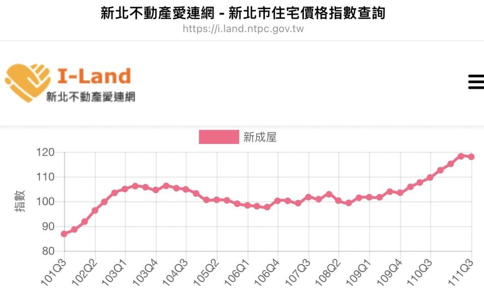 汪禮國補充，地政局每季皆會定期公布6大類24項指數之統計資料，並製作「新北市不動產市場分析季報」，提供多元房市訊息及專題分析供外界參考。   圖：新北市地政局提供