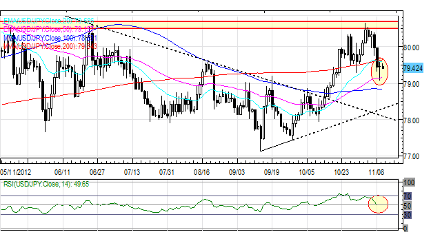 Forex_Commodity_Currencies_Rally_but_Euro_Remains_Lower_currency_trading_news_forex_technical_analysis_body_Picture_5.png, Forex: Commodity Currencies Rally, but Euro Remains Lower