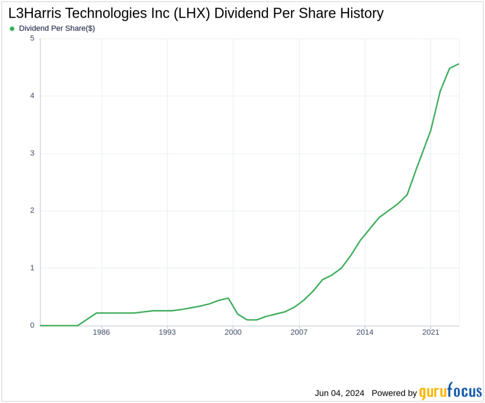 L3Harris Technologies Inc's Dividend Analysis