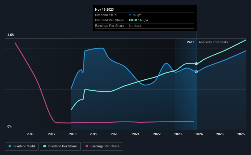 historic-dividend