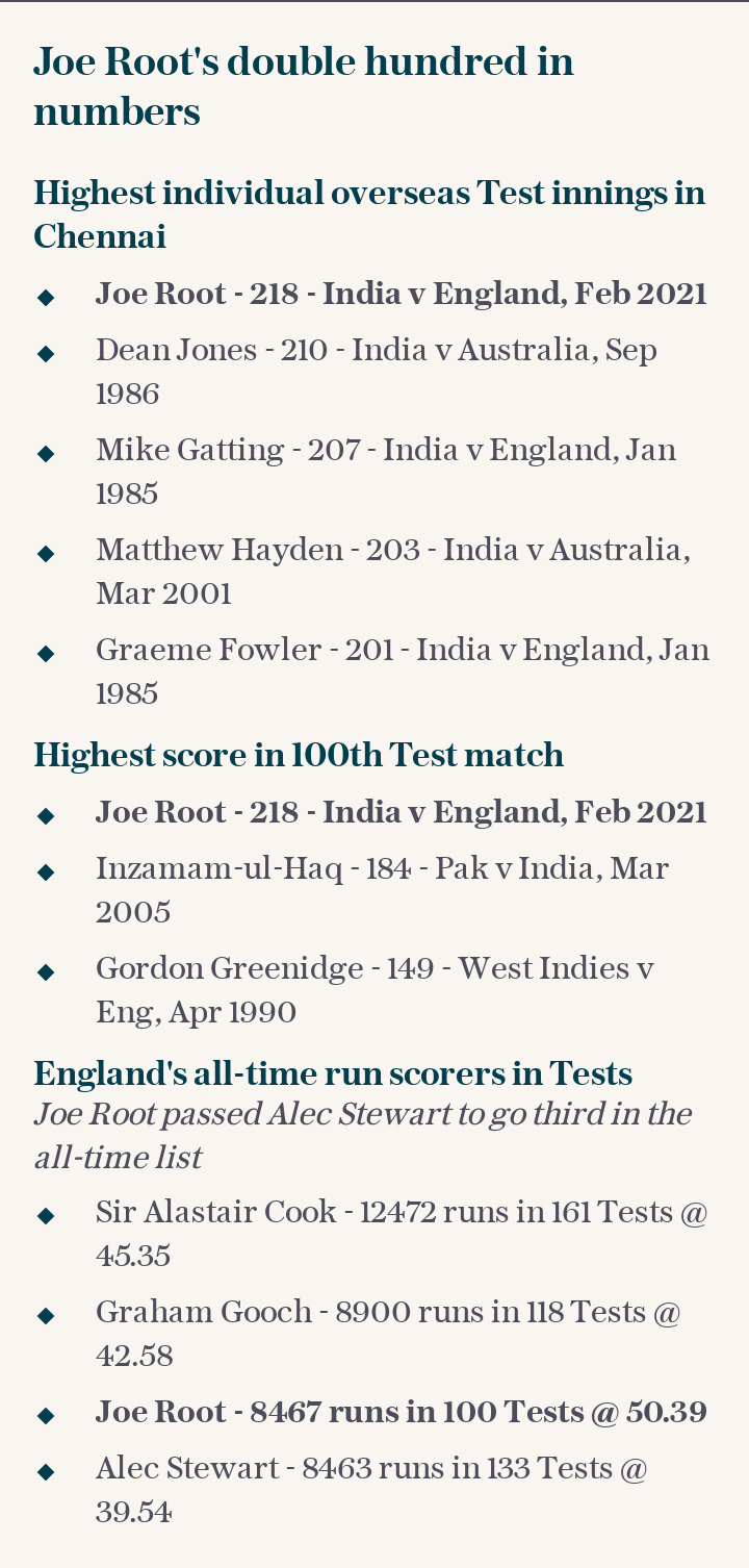 Joe Root's double hundred in numbers